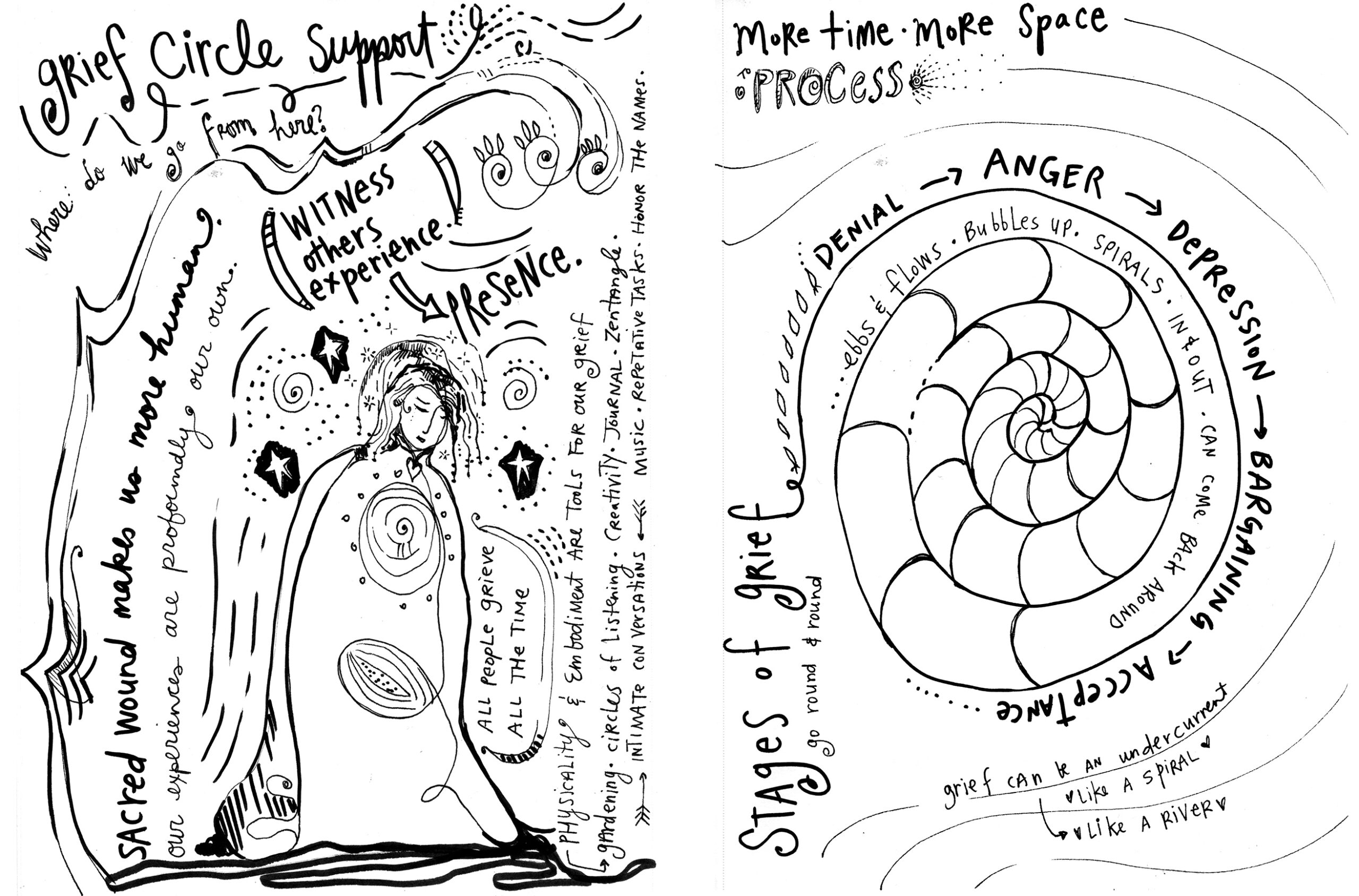 Grief Worksheets 15 Worksheets Worksheets Library Grief Worksheets 15 Worksheets Worksheets Library