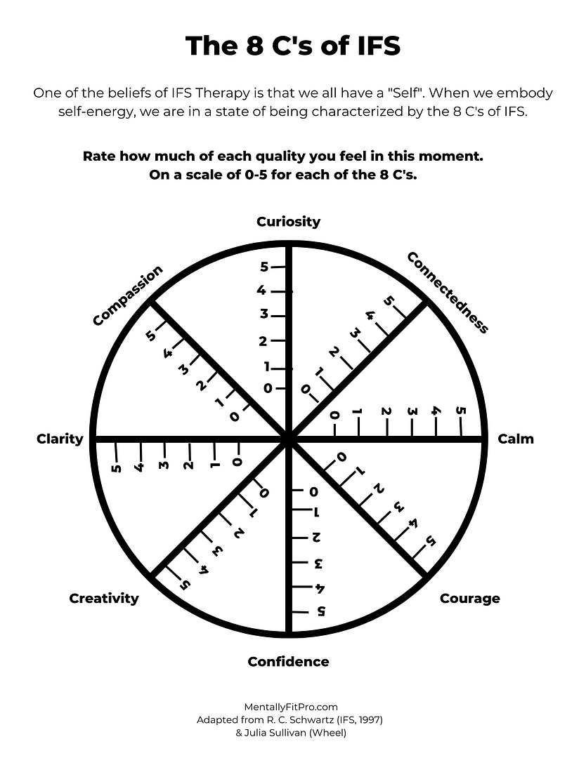 Internal Family Systems IFS Worksheets Mentally Fit Pro Worksheets Library