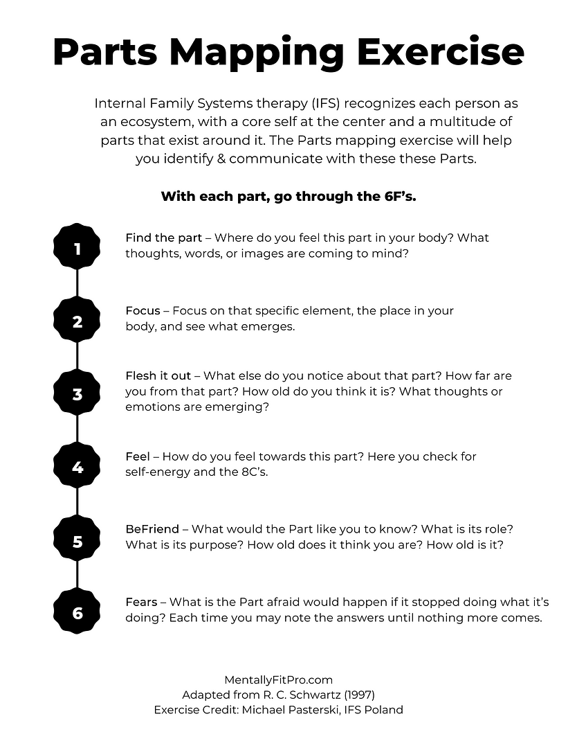 Internal Family Systems IFS Worksheets Mentally Fit Pro Worksheets Library