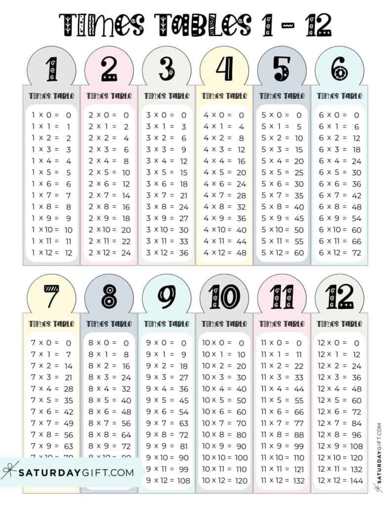 multiplication tables 1 12 printable worksheets multiplication tables 1 12 printable worksheets
