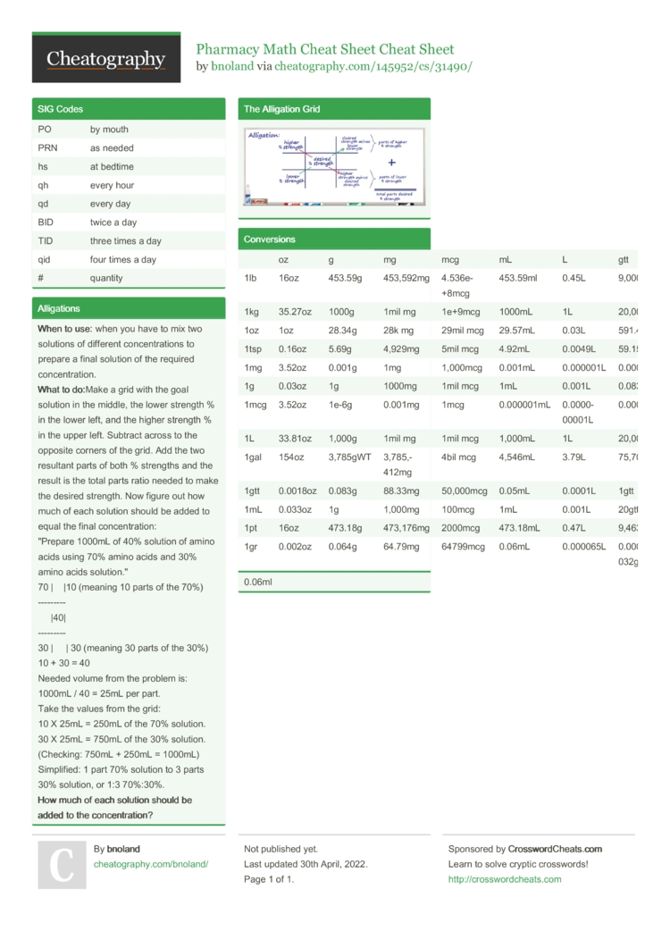 Pharmacy Math Cheat Sheet Cheat Sheet By Bnoland Download Free From Cheatography Cheatography Cheat Sheets For Every Occasion