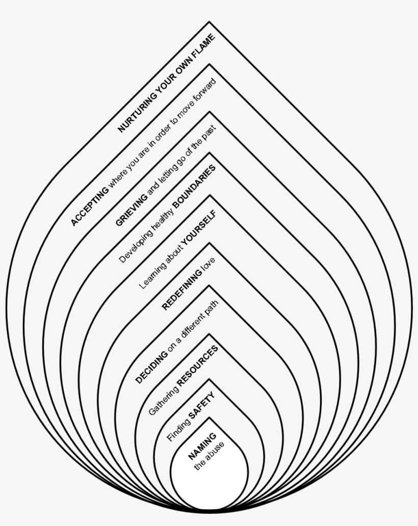 Unlock Creativity With Free Printable Art Therapy Worksheets Worksheets Library Unlock Creativity With Free Printable Art Therapy Worksheets Worksheets Library